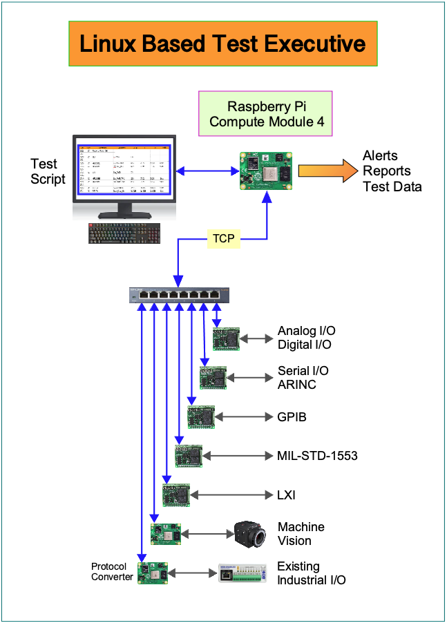 KDT Test Executive Block Diagram